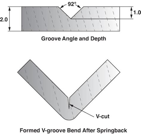 sheet metal groove|sheet metal v groover thickness.